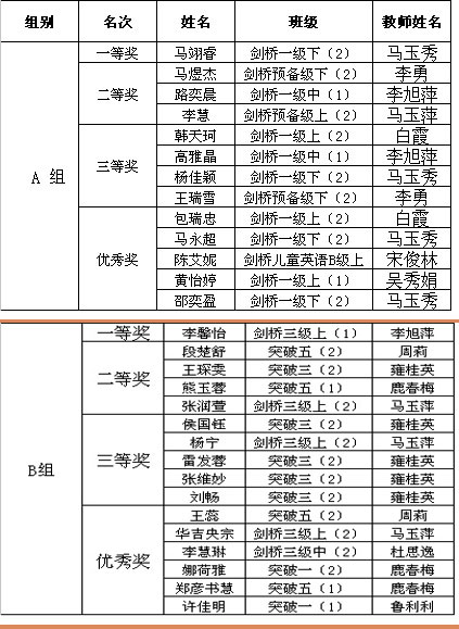 “知?jiǎng)t縱橫?行則高遠(yuǎn)”----小島外語培訓(xùn)學(xué)院 (圖5) “知?jiǎng)t縱橫?行則高遠(yuǎn)”----小島外語培訓(xùn)學(xué)院 (圖5)